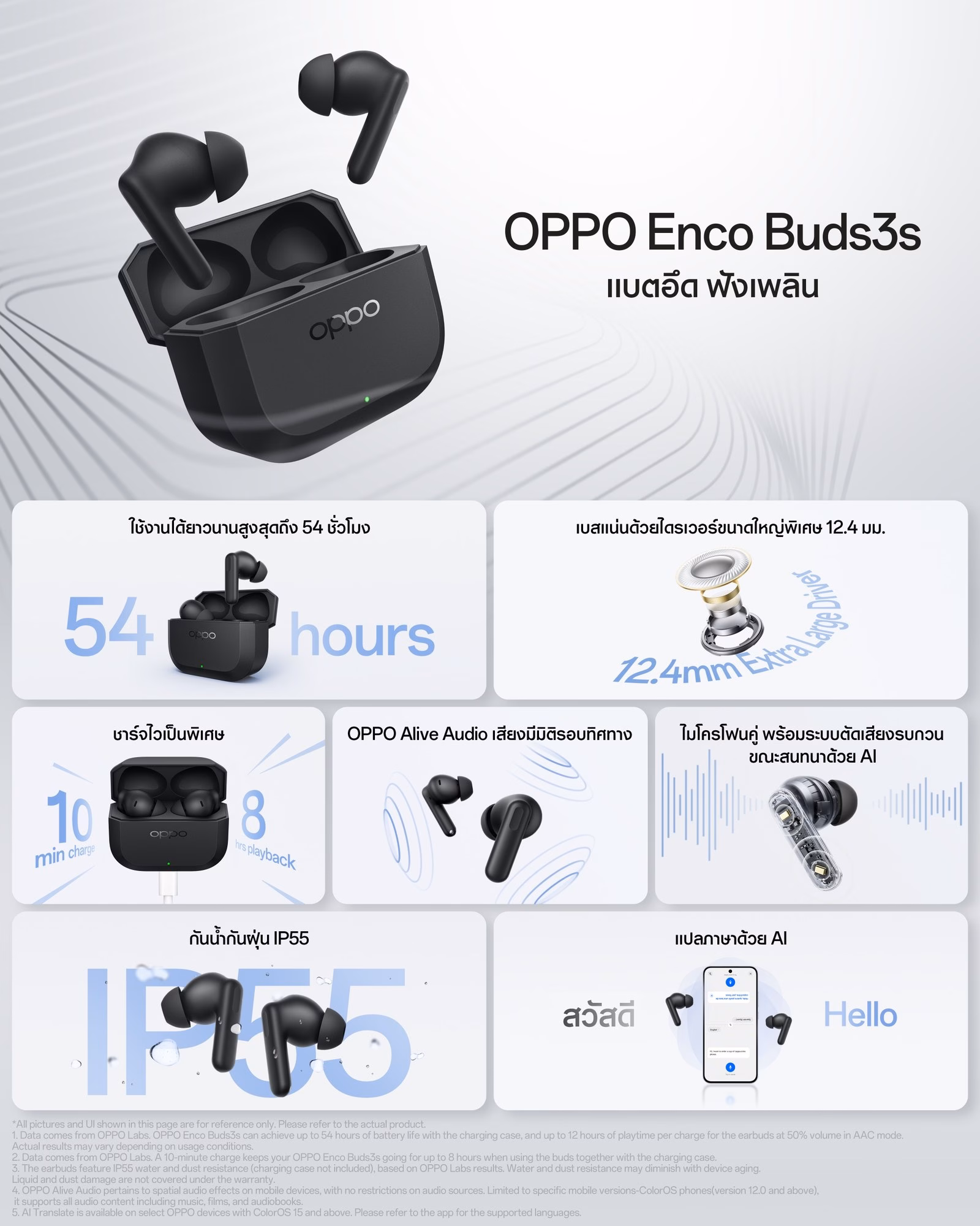 ไฮไลต์สเปก OPPO Enco Buds3s แบต 54 ชั่วโมง ไดรเวอร์ 12.4 มม. และ IP55